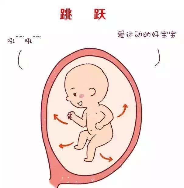 胎动过频胎儿缺氧该怎么办